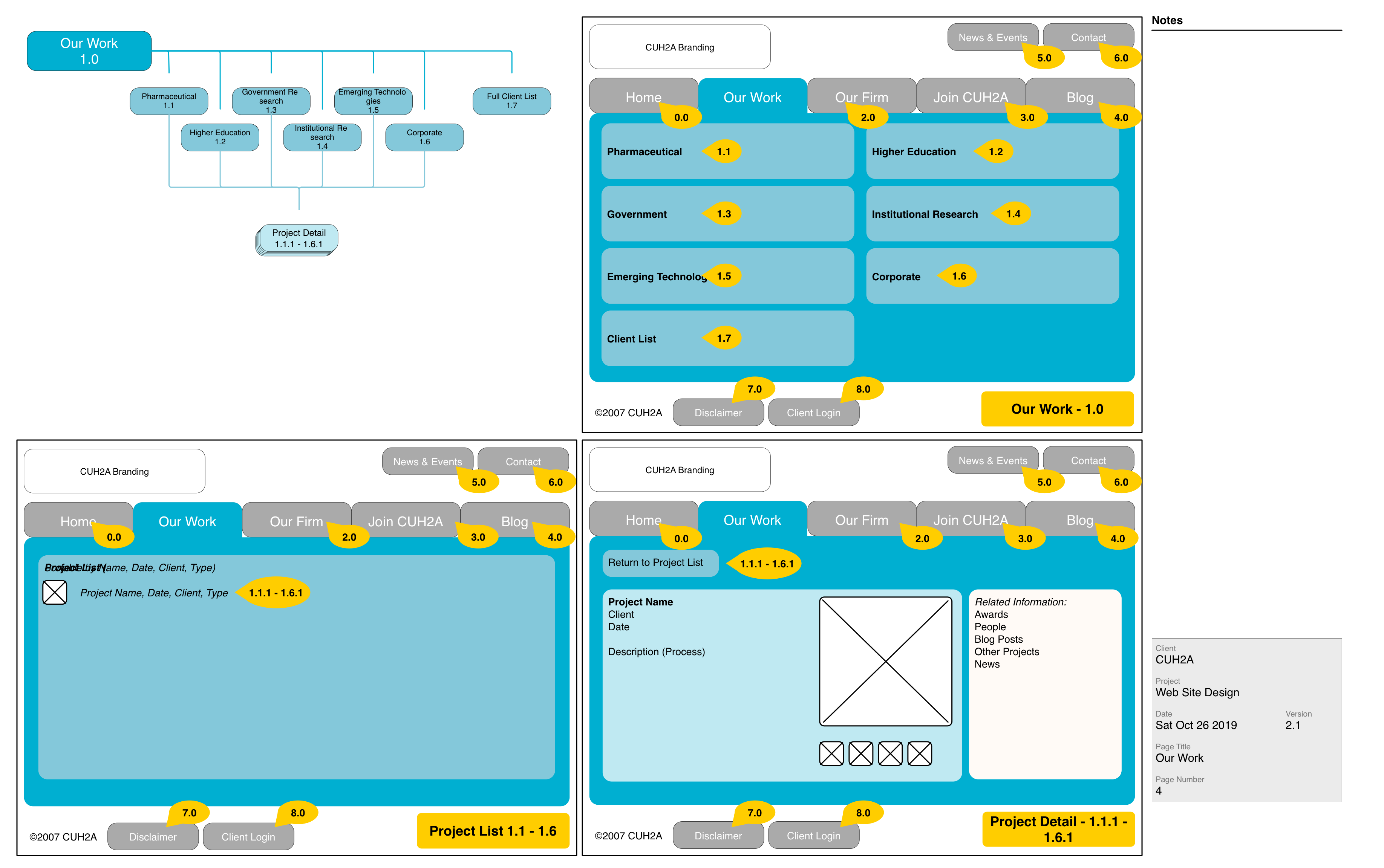CUH2A Our Work page wireframe